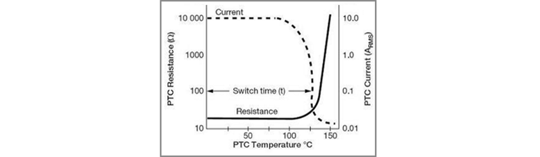 Thermistor Resistance Vs Temperature Chart