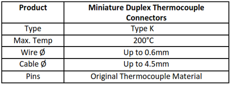 Specification for Miniature Duplex Thermocouple Connectors
