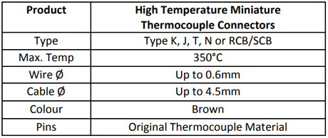 Specification for High Temperature Miniature Thermocouple Connectors