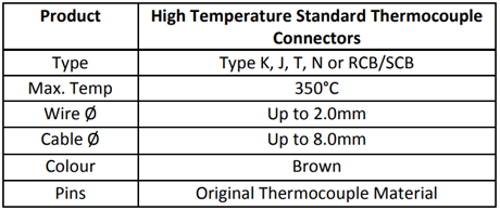 Specification for High Temperature Standard Thermocouple Connectors