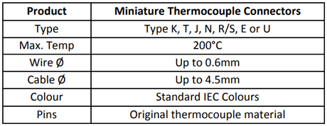 Specification for Miniature Thermocouple Connectors