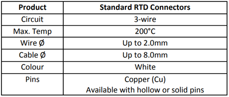 Specification for Standard RTD Connectors