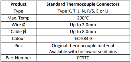 Specification for Standard Thermocouple Connectors