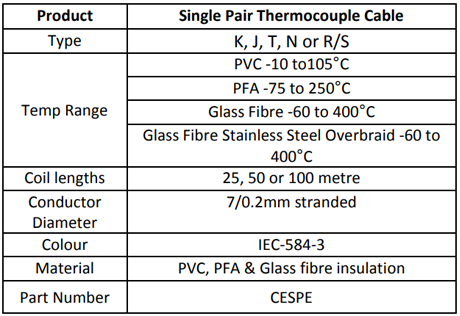 Specification for Single Pair Extension Cable