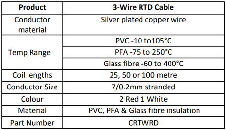 Specification for 3 Wire RTD Cable