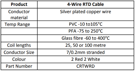 Specification for 4-wire RTD cable