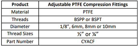 Specification for Adjustable Compression Fittings