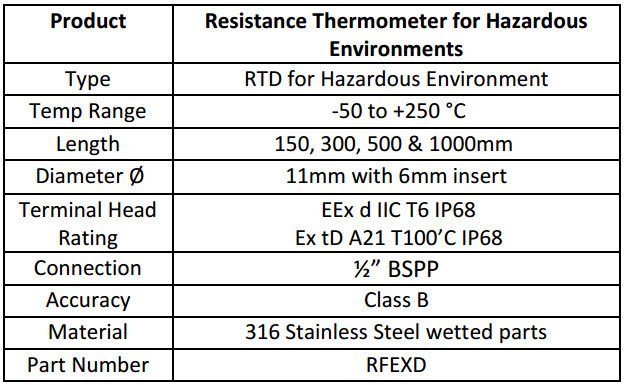 ATEX Approved