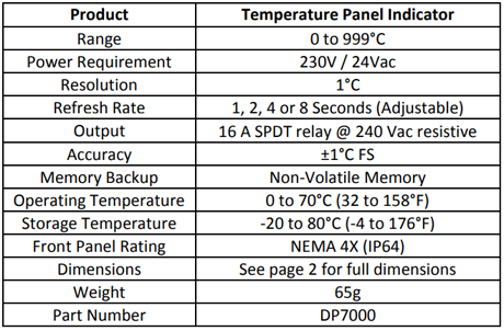 Specification for Temperature Panel Indicator