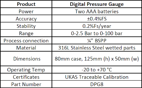 Specification for Digital Pressure Gauge