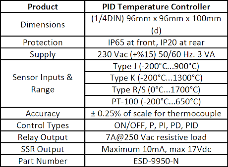 Specification for PID temperature controller with digital indicator