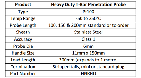 Specification for Pt100 rtd with integral transmitter