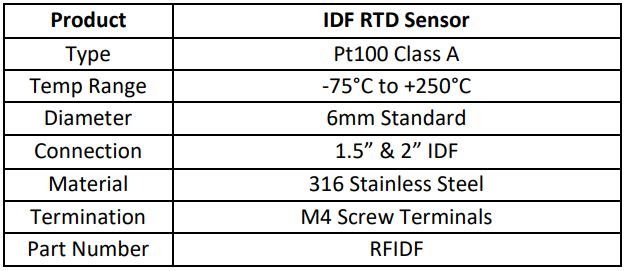 Specification for Fabricated Pt100 with IDF Process Connection