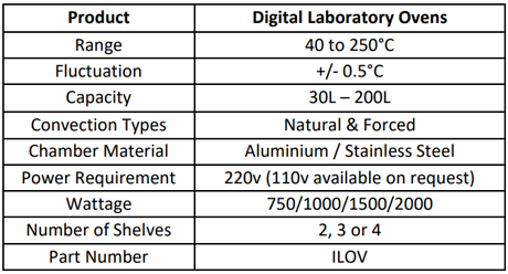 Specification for Drying & Curing Ovens