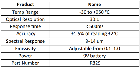 Specification for Hand Held Infrared Thermometer