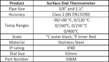 Specification for Surface dial thermometer