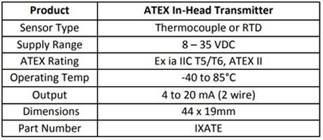 Specification for ATEX in-head transmitter