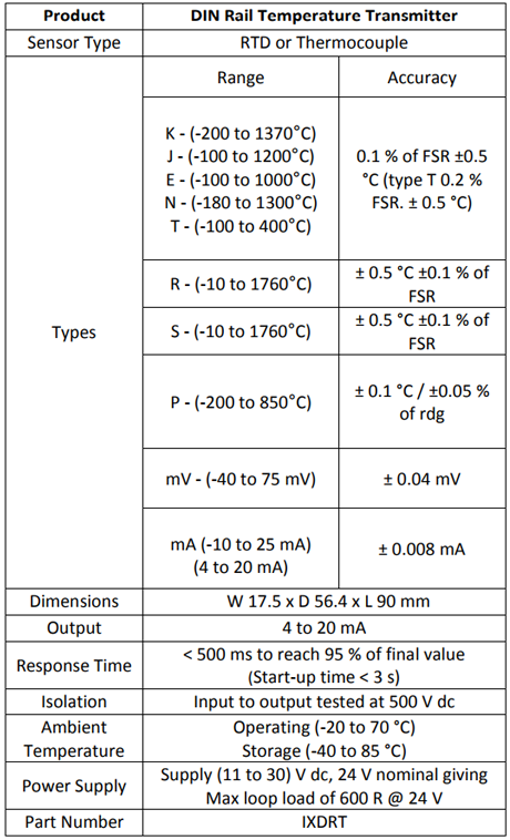 Specification for DIN Rail Temperature Transmitter