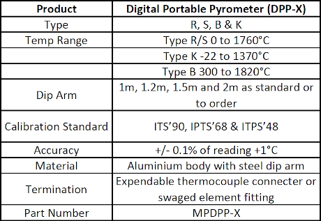 Specification for DPP