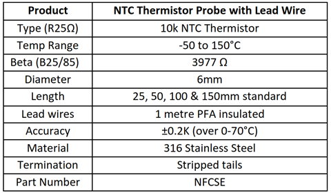 Specification for Pt100 rtd with integral transmitter