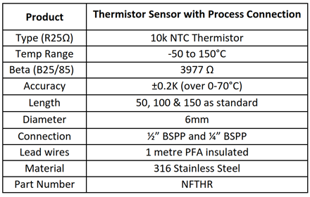 Specification for Pt100 rtd with integral transmitter