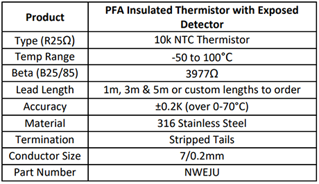 PFA Insulated Thermistor with Exposed Detector