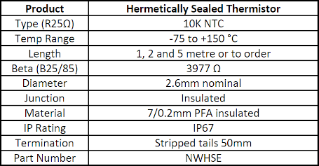 Hermetically Sealed Thermistor