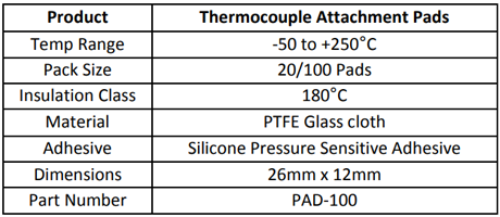 Specification for Thermocouple Attachment Pads