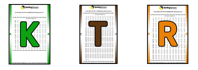 Thermocouple Resistance and Reference Tables