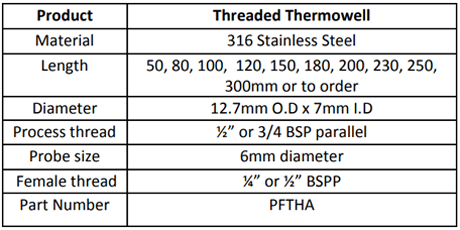 Specification for Threaded Thermowell