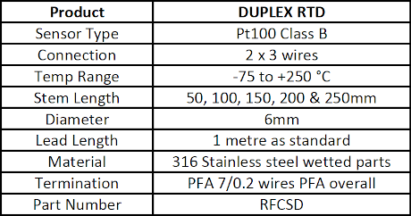 Specification for Duplex RTD Probe