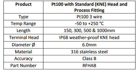 Pt100 with Standard (KNE) Terminal Head and Process Fitting