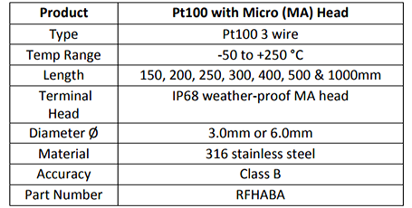 Pt100 with Micro (MA) Head