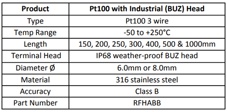 Pt100 with Industrial (BUZ) Head 