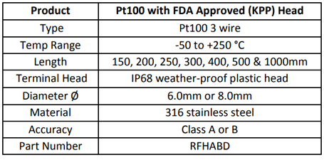 Pt100 with FDA Approved (KPP) Head