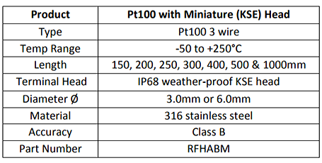 Pt100 with Miniature (KSE) Head