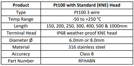 Pt100 with Standard (KNE) Terminal Head