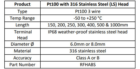 Pt100 with 316 (LS) Head