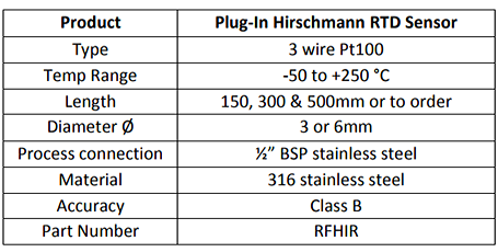 Plug-In Hirschmann RTD Sensor