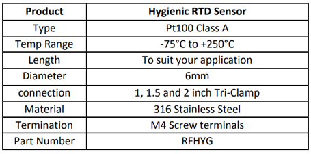 Hygienic RTD (Pt100) Sensor
