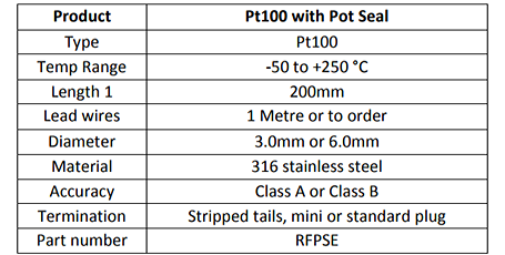 Pt100 with Pot Seal