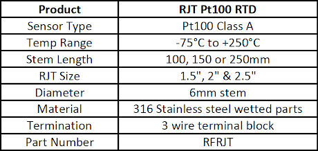 Pt100 with RJT Fitting for Hygienic Applications
