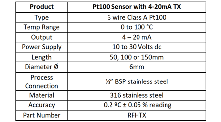 Specification for Pt100 rtd with integral transmitter