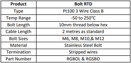 Pt100 Bolt Sensor