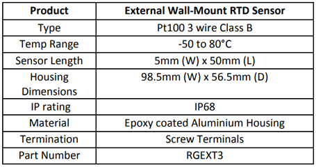External Wall-Mount RTD Sensor