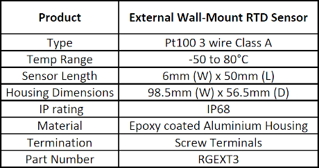 External Wall-Mount RTD Sensor