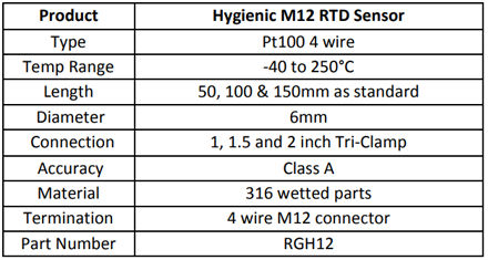 Specification for Hygienic Pt100 M12 Connector