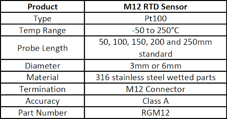 Specification for Pt100 RTD with M12 Connector