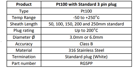 Pt100 with Standard 3 Pin Plug