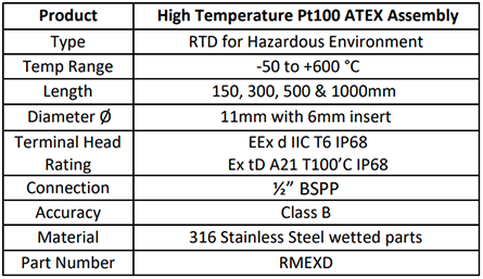 ATEX Approved